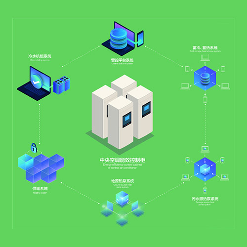 空调能效管控系统